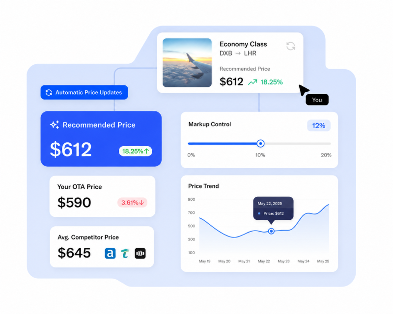 Revenue Management and Dynamic Pricing Dashboard