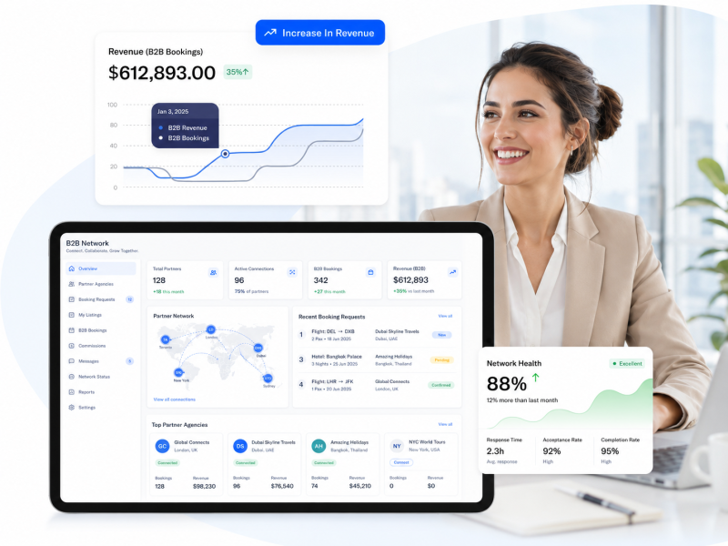 B2B Travel Network and Agency Management Platform